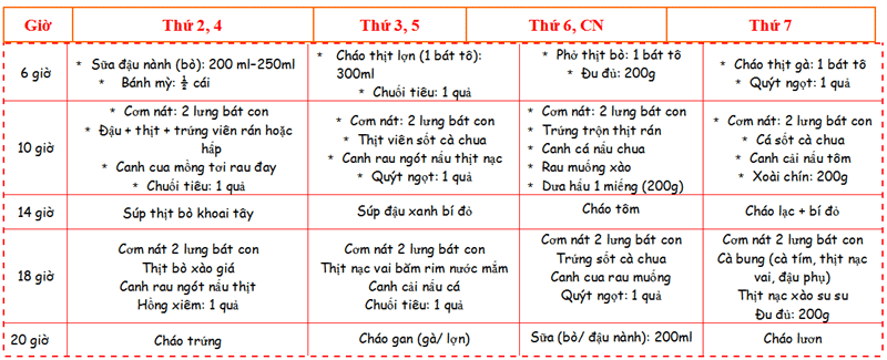 Cần biết - Thực đơn cho trẻ biếng ăn để mẹ “giắt túi” đề phòng khi cần (Hình 5).