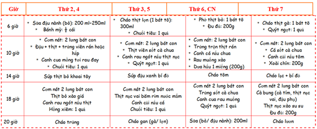 Cần biết - Thực đơn cho trẻ biếng ăn để mẹ “giắt túi” đề phòng khi cần (Hình 6).