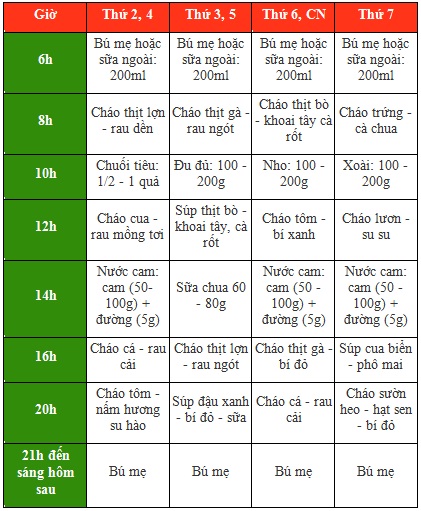 Cần biết - Thực đơn cho trẻ 1 tuổi biếng ăn, ngon không cưỡng nổi (Hình 4).