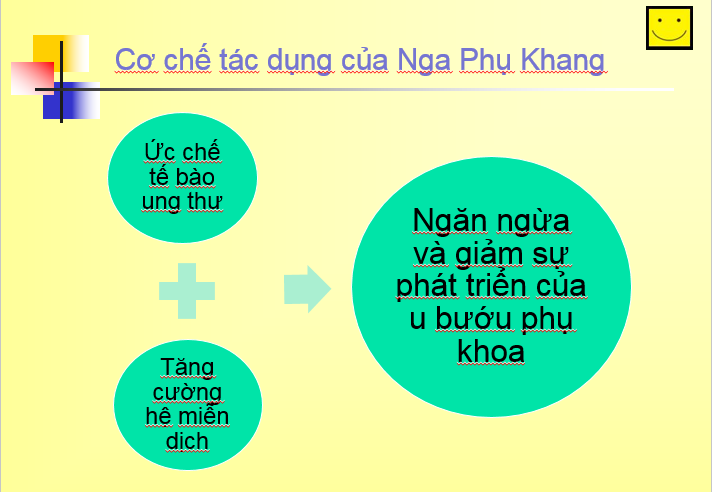 Sức khỏe - Thảo dược Nga Phụ Khang giúp hỗ trợ chữa u nang buồng trứng không cần mổ (Hình 4).