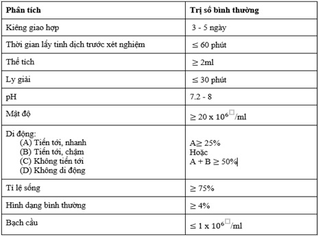 Sức khỏe - Tinh trùng yếu - nguyên nhân vô sinh hàng đầu ở nam giới