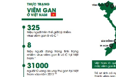 Cần biết - Chính thức phát động chiến dịch “Chung tay cùng cộng đồng đẩy lùi Virus và xơ gan”