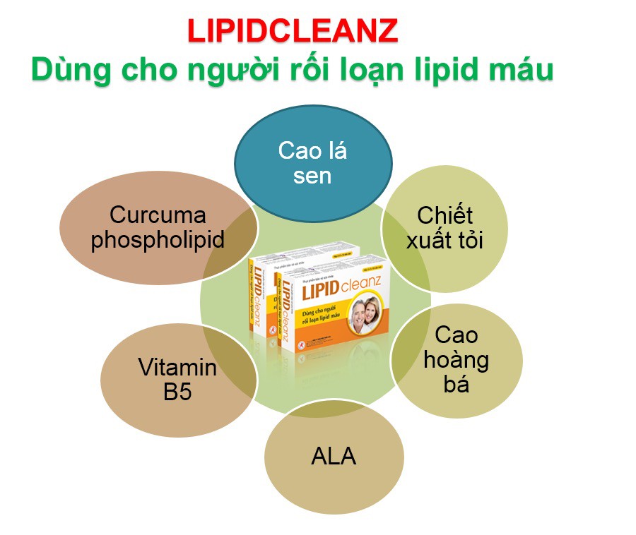 Sức khỏe - Điều trị máu nhiễm mỡ “thần tốc” bằng lá sen và tỏi - Bạn đã thử chưa? (Hình 5).