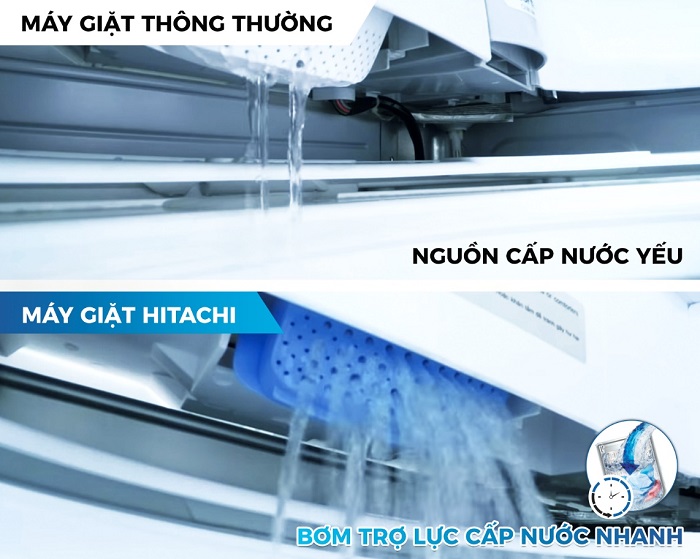 Tiêu dùng & Dư luận - Hitachi giới thiệu máy giặt cửa trên ấn tượng bởi những tính năng độc đáo và tiện dụng cao (Hình 2).