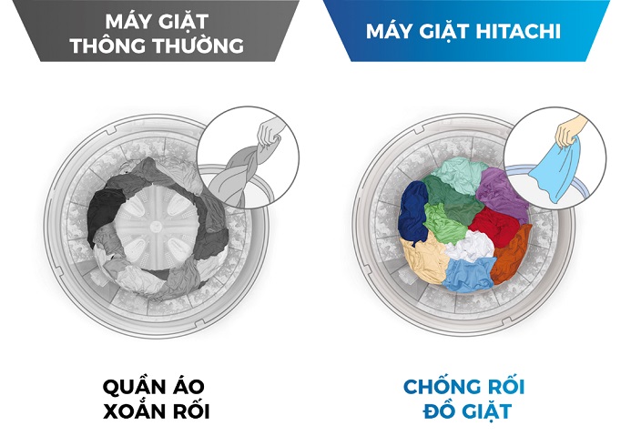 Tiêu dùng & Dư luận - Hitachi giới thiệu máy giặt cửa trên ấn tượng bởi những tính năng độc đáo và tiện dụng cao (Hình 4).