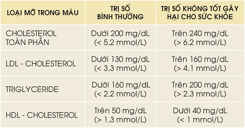 Sức khỏe - Cây thuốc nam chữa bệnh máu nhiễm mỡ hiệu quả, an toàn