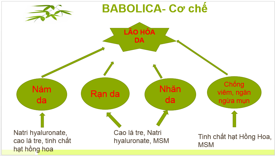 Sức khỏe - Sạch nám da, hết nhăn nheo, cụ bà U60 trẻ hơn cả chục tuổi (Hình 5).