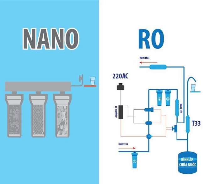 Truyền thông - Kinh nghiệm mua máy lọc nước gia đình từ A đến Z (Hình 2).