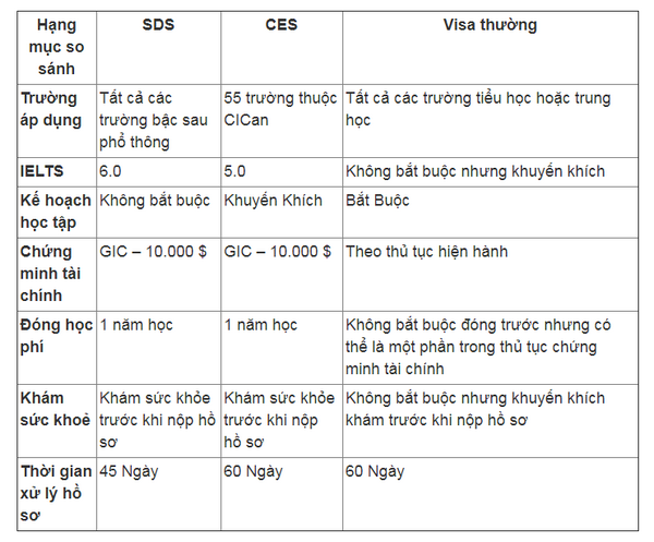 Truyền thông - Tìm hiểu du học Canada cùng du học Bluesea (Hình 2).