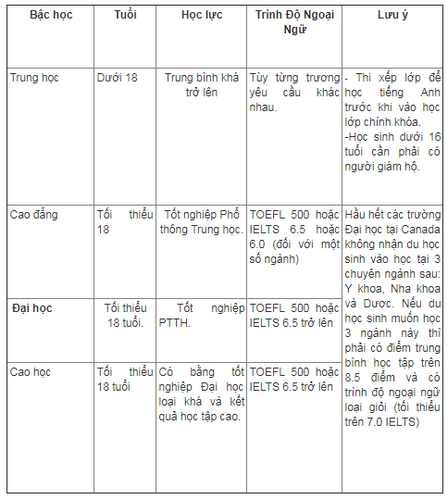 Truyền thông - Tìm hiểu du học Canada cùng du học Bluesea (Hình 4).