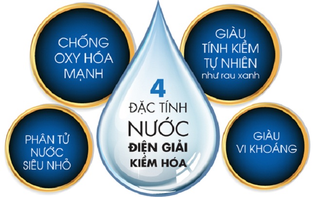 Truyền thông - Đừng mua máy lọc nước điện giải nếu không biết điều này (Hình 2).