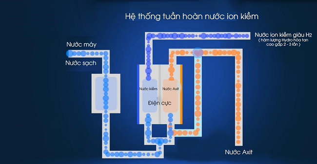 Truyền thông - Đừng mua máy lọc nước điện giải nếu không biết điều này