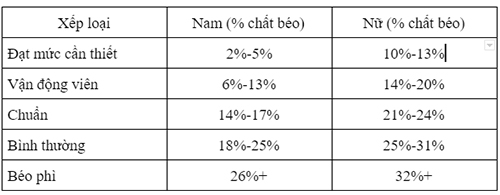 Truyền thông - Phương pháp giản đơn giúp bạn đo lượng 'mỡ thừa' trong cơ thể (Hình 5).