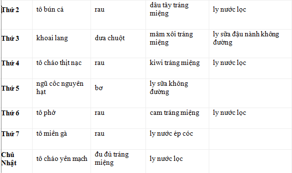 Truyền thông - Gợi ý thực đơn bữa sáng cho người bệnh tiểu đường (Hình 4).