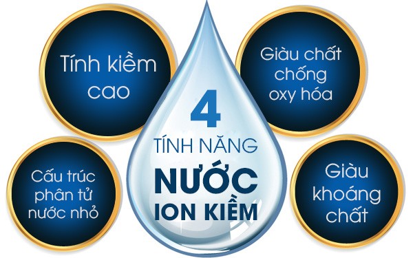 Thương hiệu - Chuyên gia giải mã tính năng tuyệt vời của nước ion kiềm (Hình 2).