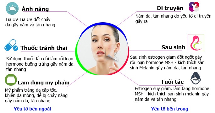 Thương hiệu - Đơn giản hóa hành trình trị nám với Glutathione BC White