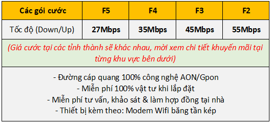 Thương hiệu - Các gói cước internet Wifi FPT cho gia đình tốt nhất (Hình 2).