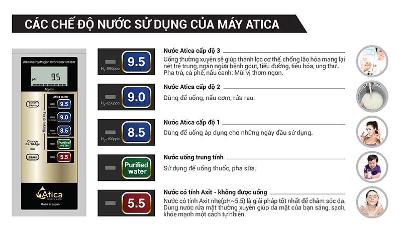 Truyền thông - Bạn đã tận dụng hết lợi ích của máy tạo nước ion kiềm Atica chưa?