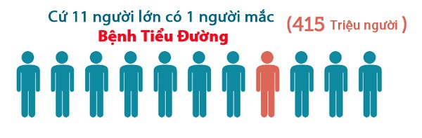 Truyền thông - Bệnh tiểu đường có lây không?