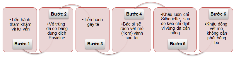 Thương hiệu - Đột phá công nghệ căng da bằng chỉ Sihouette Soft tại Thẩm mỹ viện Bác sĩ Nguyễn Thế Thạnh (Hình 4).