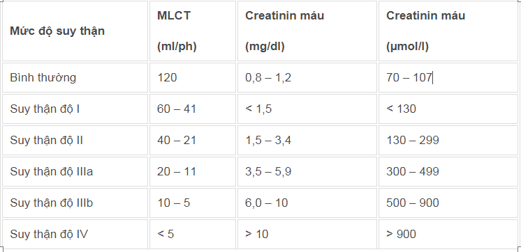 Truyền thông - Tại sao khám thận kết quả 'bình thường' nhưng vẫn đi tiểu đêm nhiều lần?