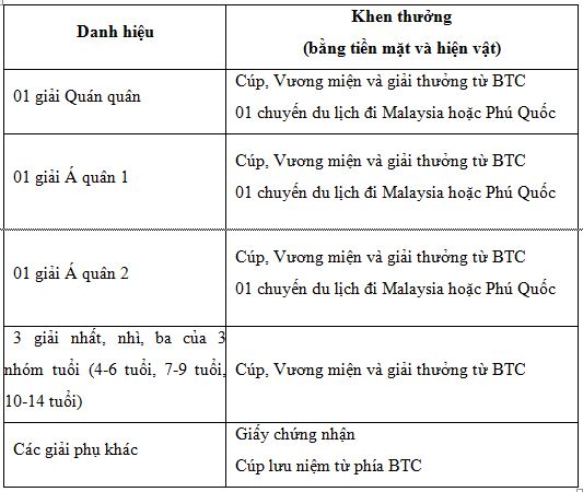 Truyền thông - Chương trình Tìm kiếm Thiên tài Nhí mùa 2 chính thức khởi động (Hình 3).