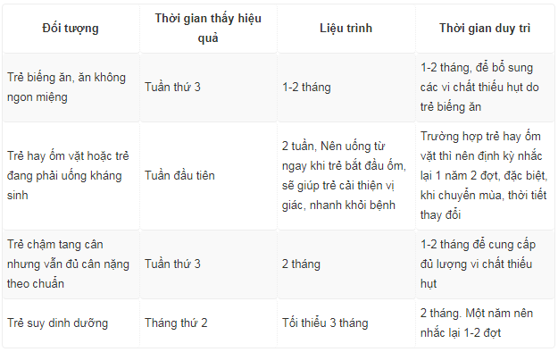 Thương hiệu - Siro ăn ngon chuyển giao từ Viện Dinh dưỡng tốt với trẻ biếng ăn như thế nào? (Hình 2).