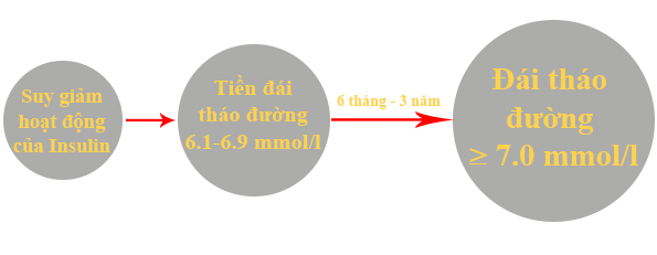 Truyền thông - Bệnh tiểu đường là gì? Nguyên nhân và triệu chứng của bệnh