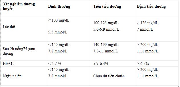 Truyền thông - Hướng dẫn cách nhận biết bệnh tiểu đường chính xác ngay tại nhà (Hình 3).