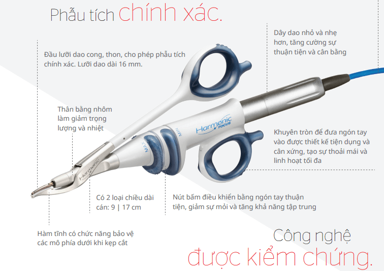 Thương hiệu - Nâng ngực nội soi Harmonic là như thế nào? (Hình 2).