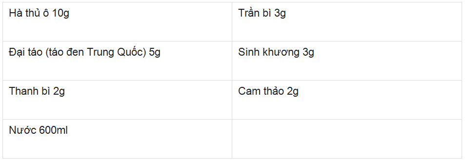 Truyền thông - 5 tác dụng quý hơn thần dược của hà thủ ô đỏ cho người bệnh suy thận (Hình 3).