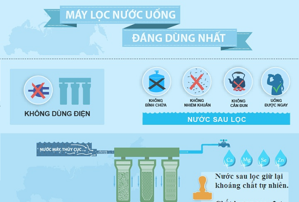 Truyền thông - Những điều cần biết về máy lọc nước không dùng điện