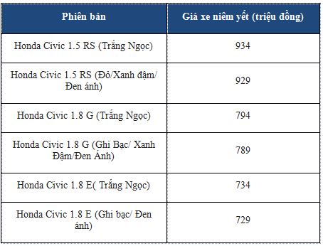 Truyền thông - Thông tin giá xe Honda Civic 2019 tháng 5/2019 thêm phiên bản RS mới (Hình 2).