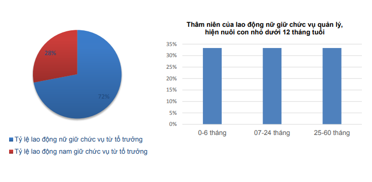 Truyền thông - Tín hiệu đáng mừng cho công tác chăm sóc sức khỏe lao động nữ ngành dệt may, giày da (Hình 2).