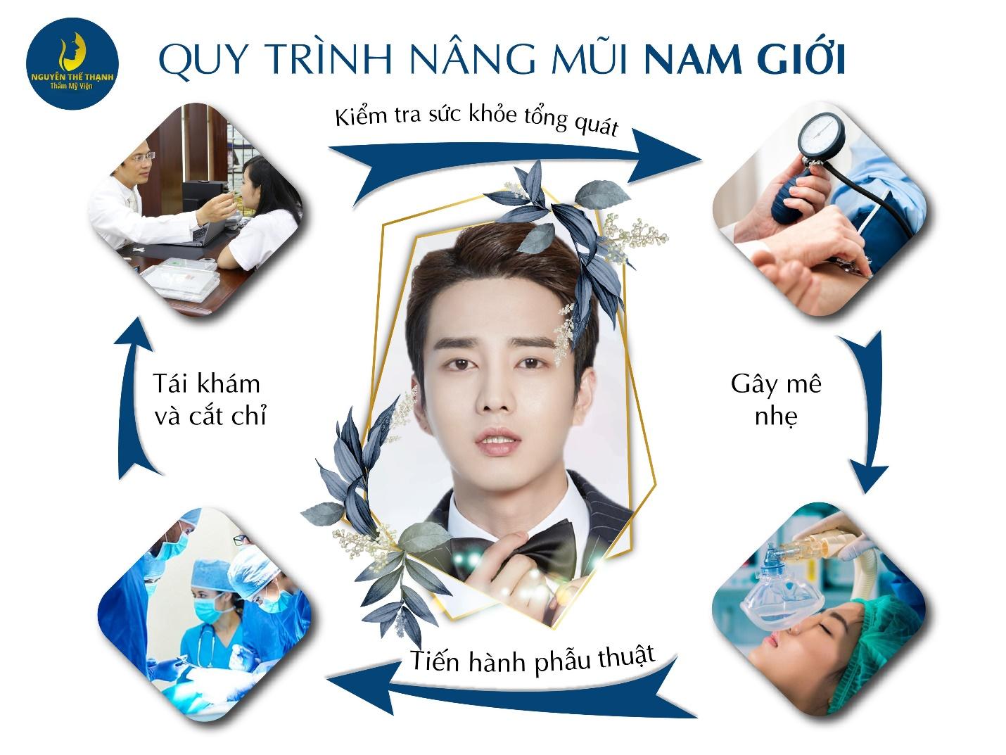 Cần biết - Nâng mũi nam giới: Chuẩn nam tính dưới mọi góc nhìn (Hình 2).