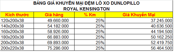 Cần biết - Công nghệ tuyệt vời giúp đệm Dunlopillo Kensington được giới nhà giàu lựa chọn (Hình 4).