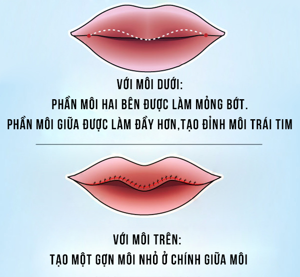 Thương hiệu - Làm cách nào để sở hữu đôi môi trái tim gợi cảm? (Hình 2).