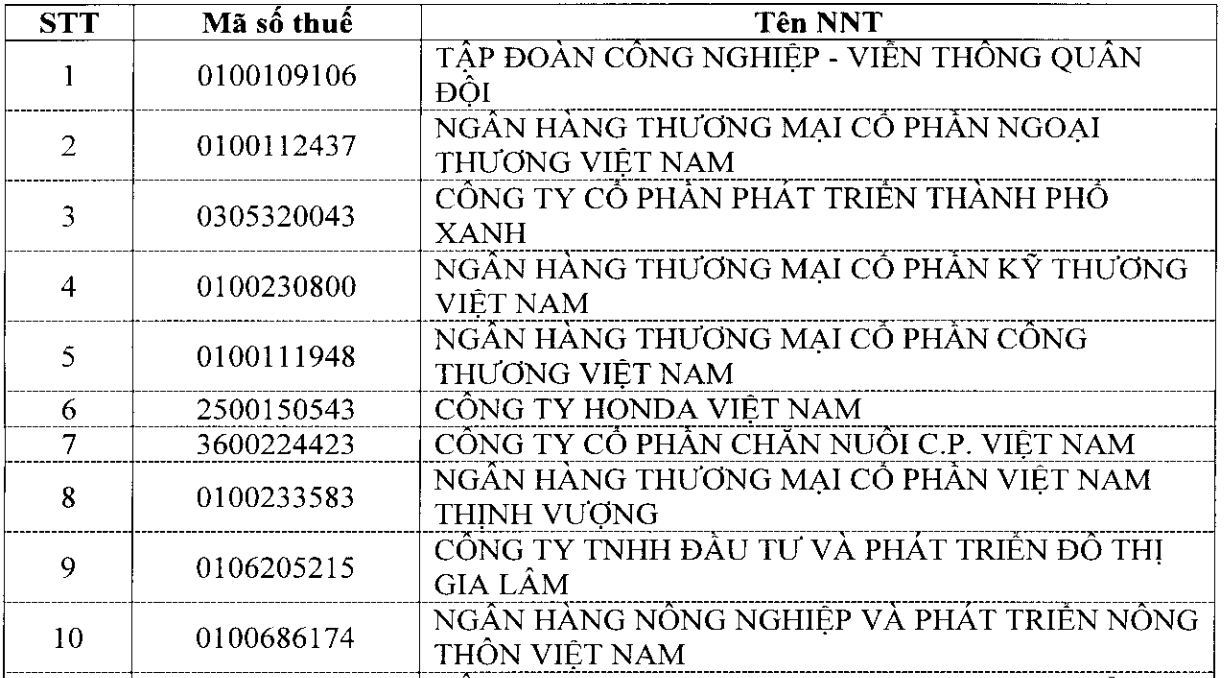 Tài chính - Ngân hàng - Ngành ngân hàng dẫn đầu danh sách nộp thuế TNDN năm 2021