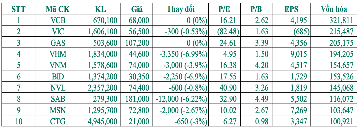 Tài chính - Ngân hàng - Lăng kính chứng khoán 25/10: VN-Index có thể về 900 điểm và sâu hơn nữa