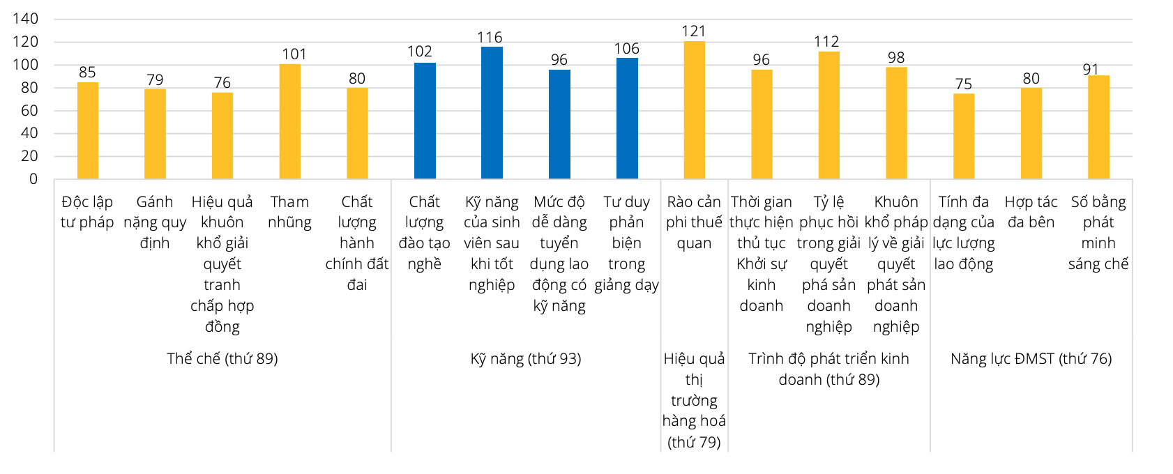 Kinh tế vĩ mô - Tránh 'lún sâu vào bẫy gia công, lắp ráp' trong thu hút FDI (Hình 2).