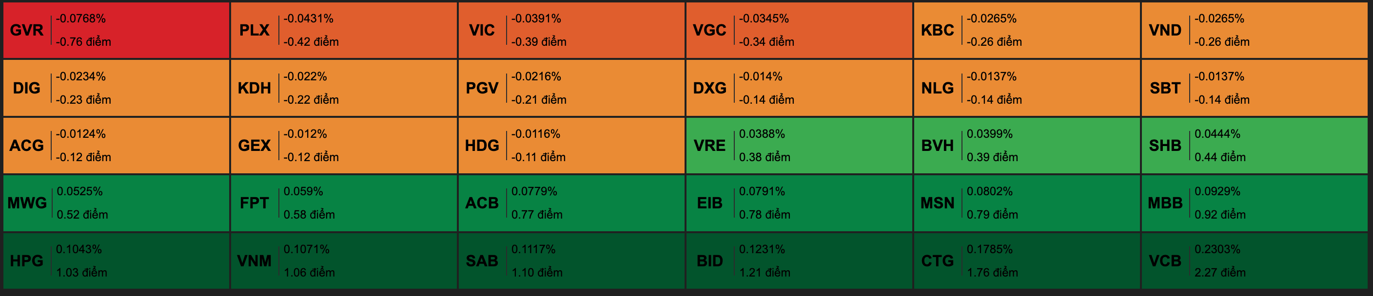 Tài chính - Ngân hàng - Lực cầu bắt đáy xuất hiện, VN-Index đảo chiều tăng gần 12 điểm (Hình 2).