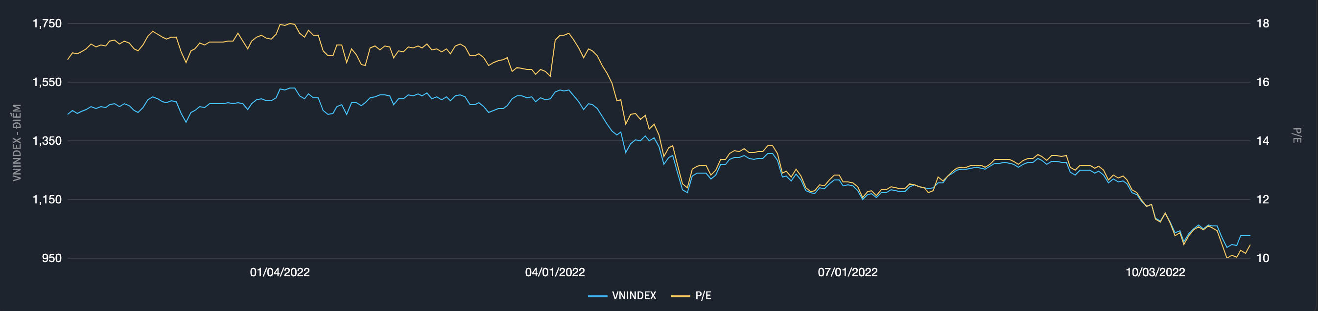 Tài chính - Ngân hàng - Lăng kính chứng khoán 1/11: Thị trường rất khó đảo chiều 'uptrend'