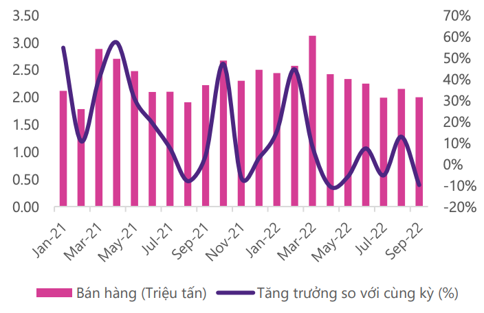 Kinh tế vĩ mô - Ngành thép lao dốc mạnh nhất trong 10 năm trở lại đây