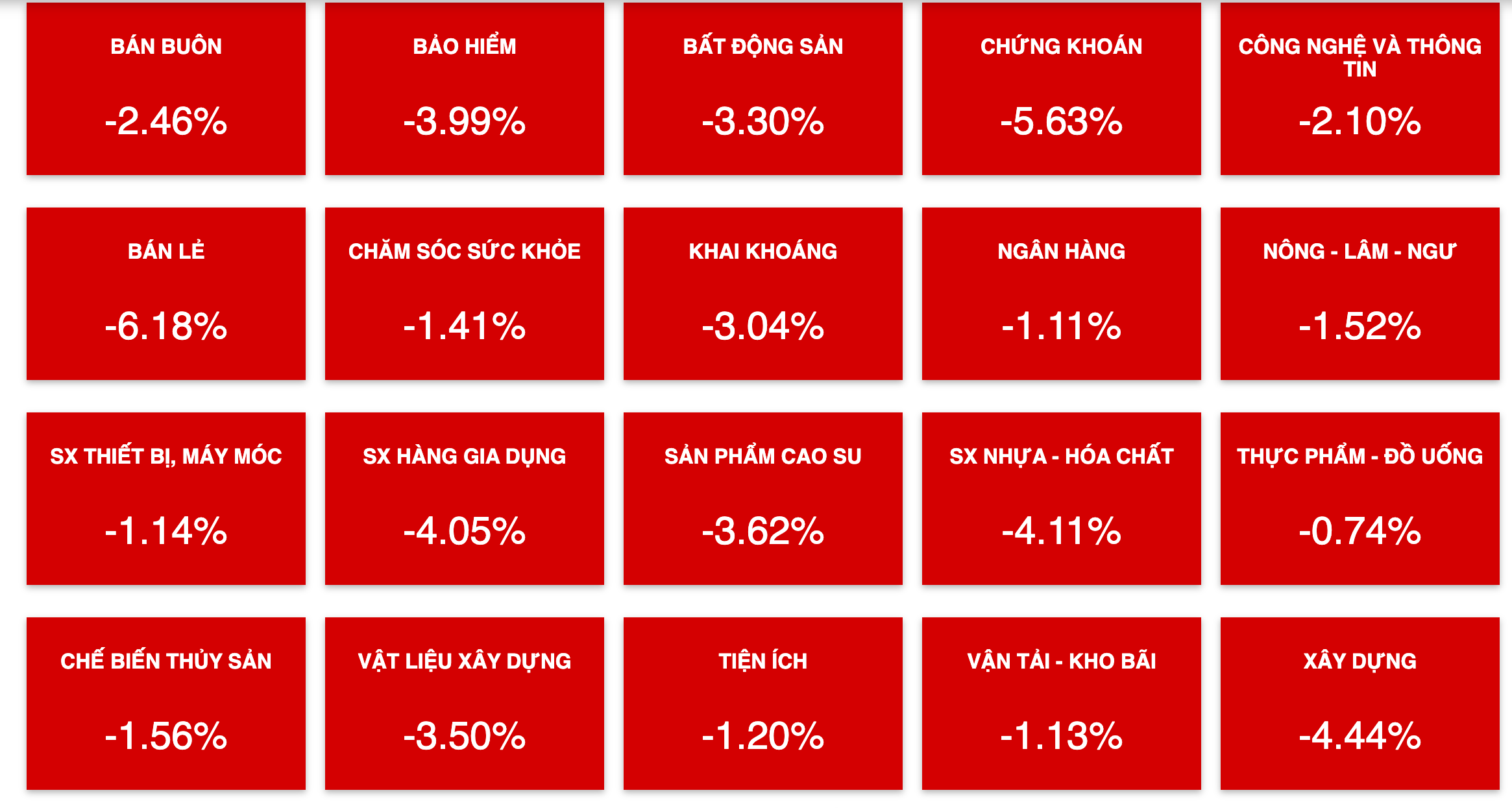 Tài chính - Ngân hàng - Bất động sản tuột dốc, VN-Index lại đóng cửa dưới mốc 1.000 điểm (Hình 2).