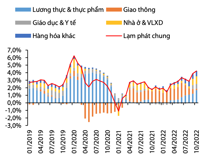 Tài chính - Ngân hàng - Dự báo: NHNN có thể tăng lãi suất điều hành ít nhất 0,5-1%