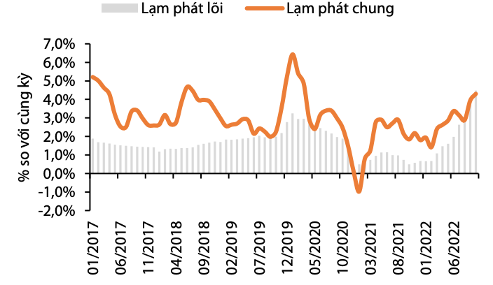 Tài chính - Ngân hàng - Dự báo: NHNN có thể tăng lãi suất điều hành ít nhất 0,5-1% (Hình 2).