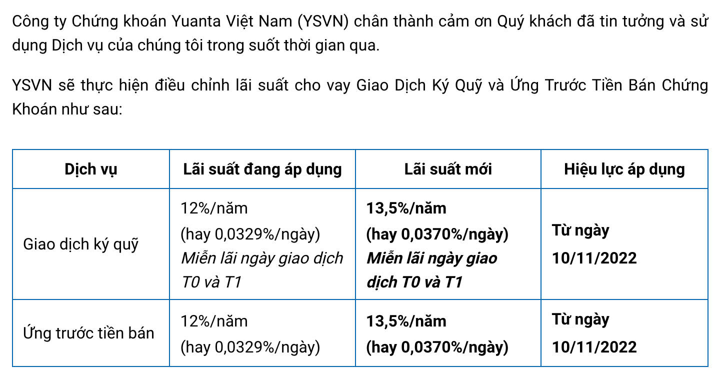 Tài chính - Ngân hàng - Lãi suất vay margin tăng đồng loạt, dòng tiền đã 'kiệt quệ' (Hình 2).