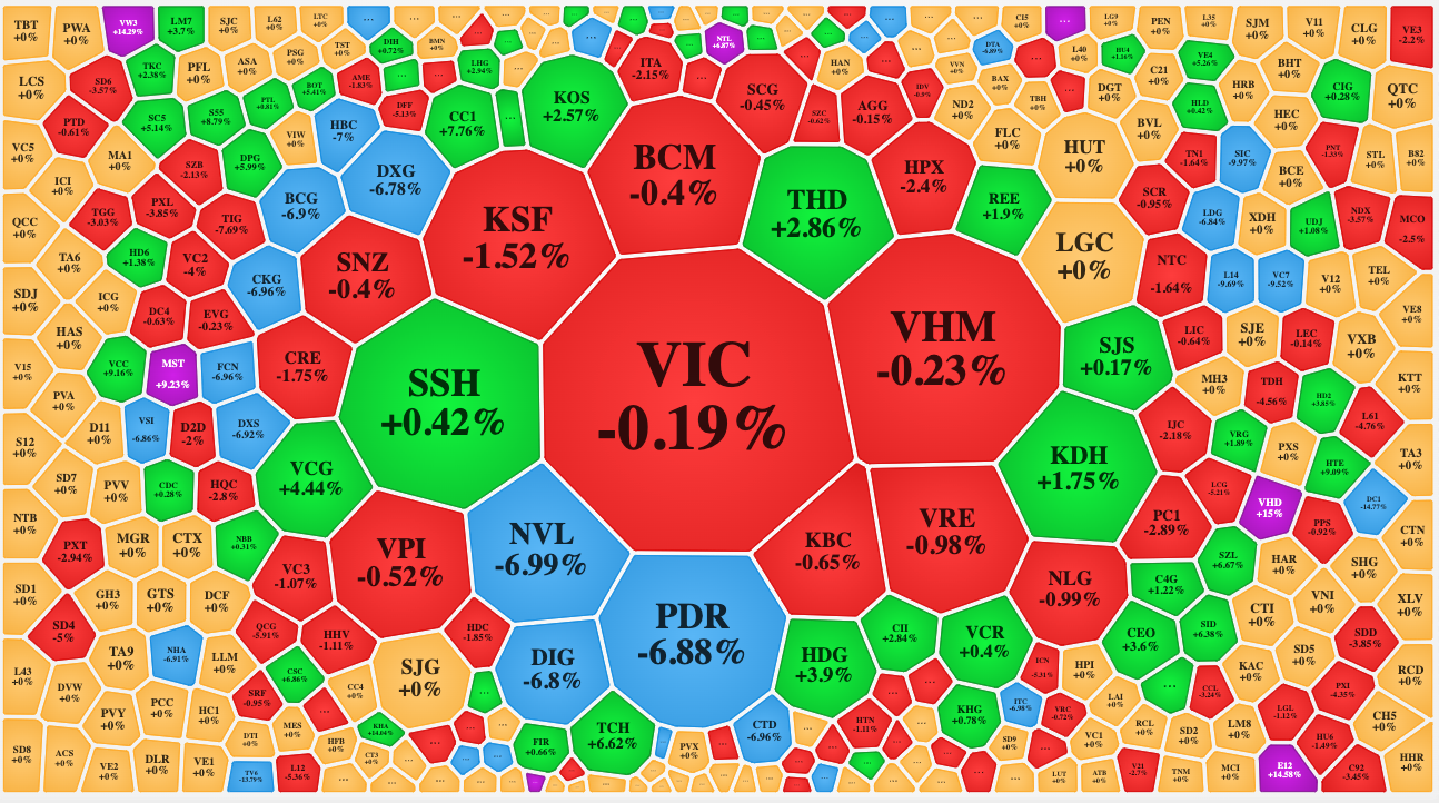 Tài chính - Ngân hàng - Khởi đầu chật vật, kết phiên hân hoan, VN-Index hồi hơn 6 điểm (Hình 2).