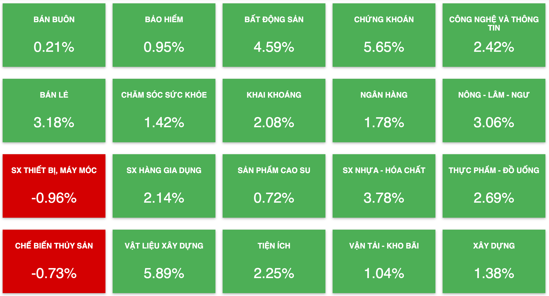 Tài chính - Ngân hàng - Gần 230 mã tăng trần, VN-Index tiếp tục tăng ngoài dự báo