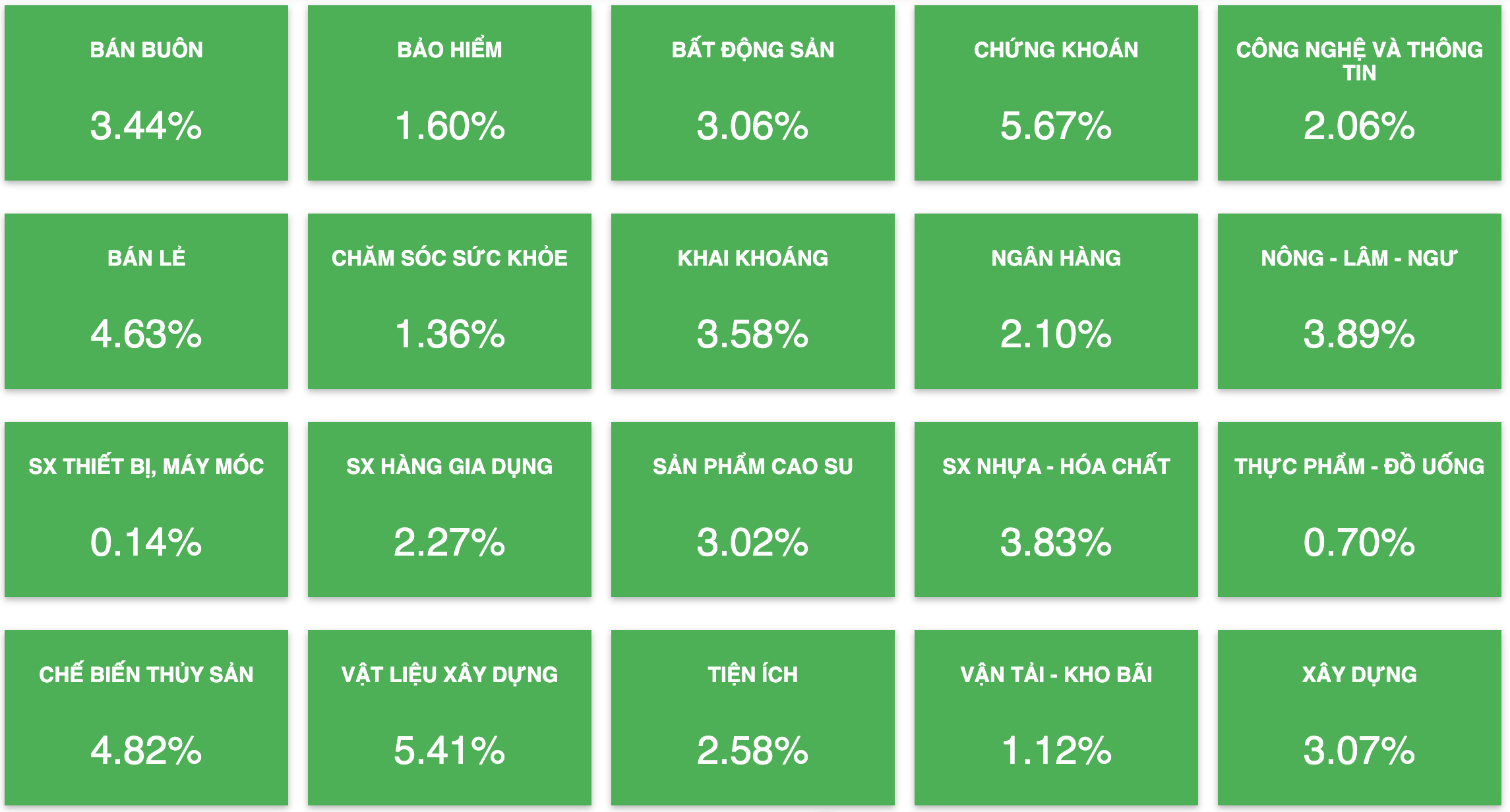 Tài chính - Ngân hàng - Lực cầu bắt đáy gia nhập, VN-Index phá 'tường rào' 1.000 điểm